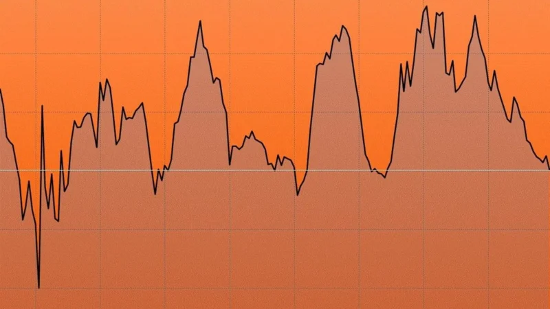 Dólar cae 0,3% y curva de bonos se invierte: la IA explica el giro