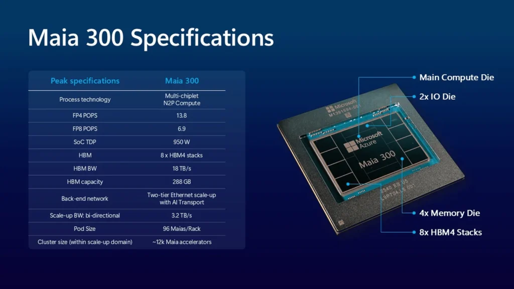 Microsoft presenta Maia 300, su chip de IA de tercera generación