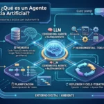 Meta lanza Muse Wonder: modelos para agentes que sostienen tareas largas