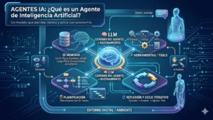 Meta lanza Muse Wonder: modelos para agentes que sostienen tareas largas