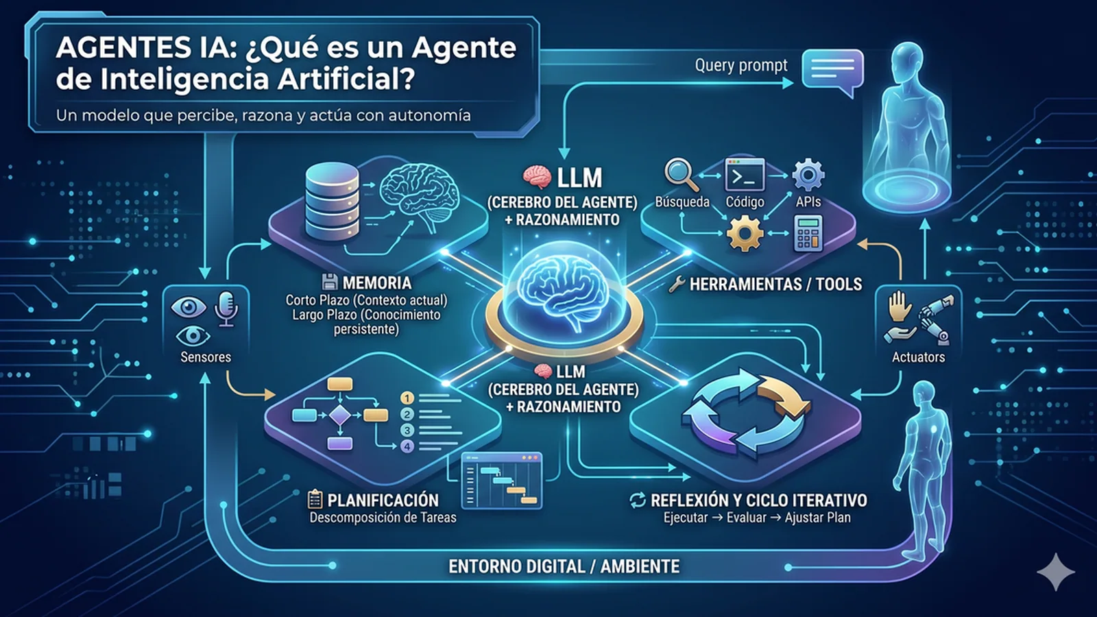 Meta lanza Muse Wonder: modelos para agentes que sostienen tareas largas